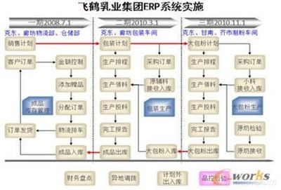 飛鶴乳業(yè)智能化工廠 以數(shù)據(jù)驅(qū)動(dòng)重塑客戶關(guān)系管理新范式