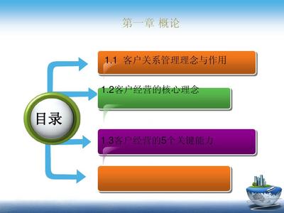 客戶關(guān)系管理第1章 概述