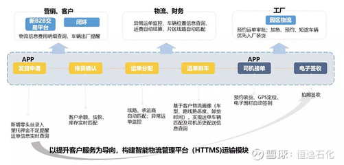 化纖在左 智能在右 恒逸石化智能商業(yè)生態(tài)系統(tǒng)全解析之客戶關(guān)系管理篇